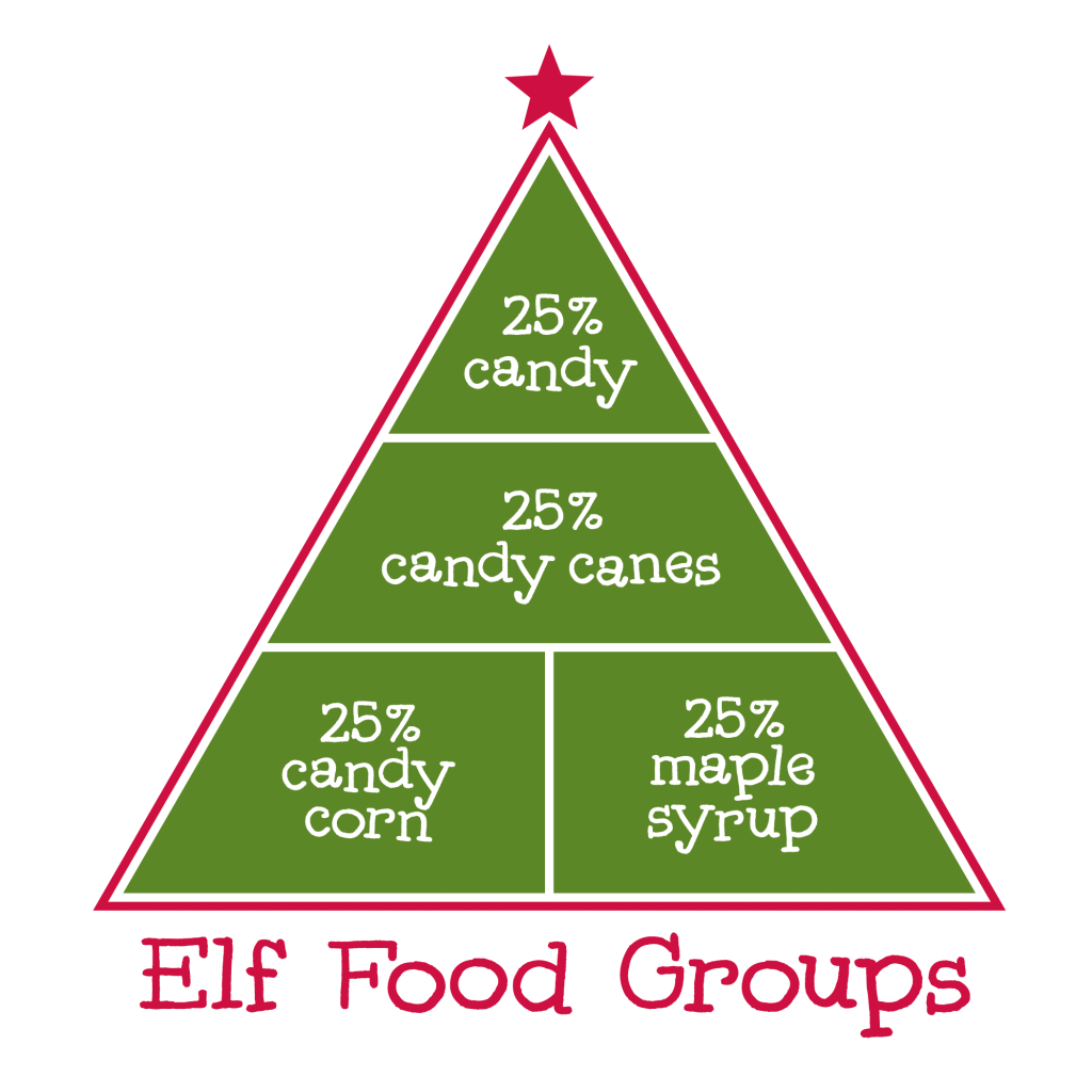 Elf Food Pyramid